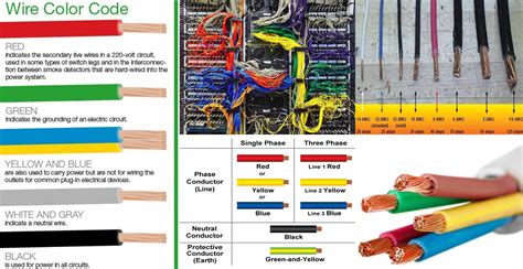 Suggestions on the colour coding for dcc wiring. Electrical Wiring Color Coding System - Engineering ...