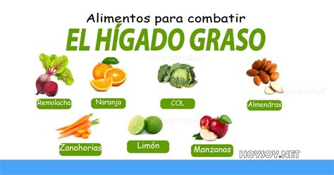 Depurar el higado no es tan difícil como puedes pensar en un primer momento. ﻿Dieta Para el Hígado Graso, Lista Completa de Alimentos