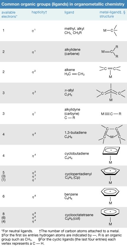 Organometallic Compound Synthesis Reactivity Applications Britannica