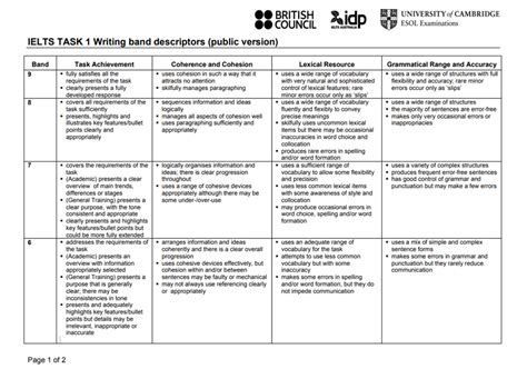 A Detailed Explanation On The Marking Criteria For Ielts Writing Task 1