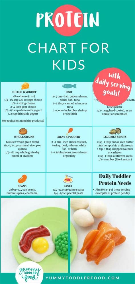 Maybe you would like to learn more about one of these? Protein for Kids: Easy, Kid-Friendly Food Ideas and Info ...
