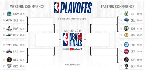 Below you will find our printable 2020 playoff bracket. NBA playoff picture with bracket - The Greatest Soap Opera ...