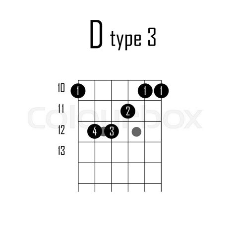 D Major Guitar Chord Chart