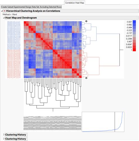 Correlation Heat Map Correlation And Principal Components