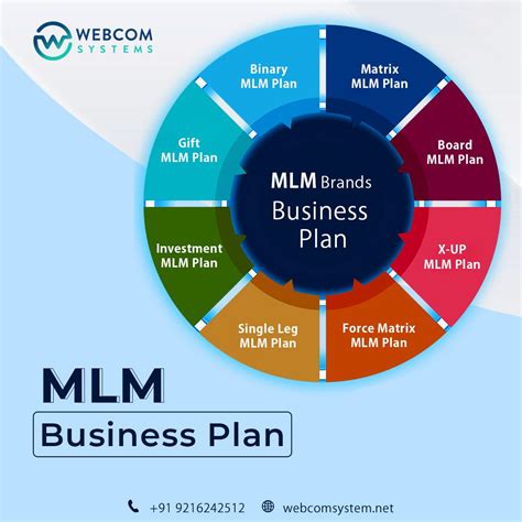 Webcom Systems Is The Leading Mlm Software Development Company In India