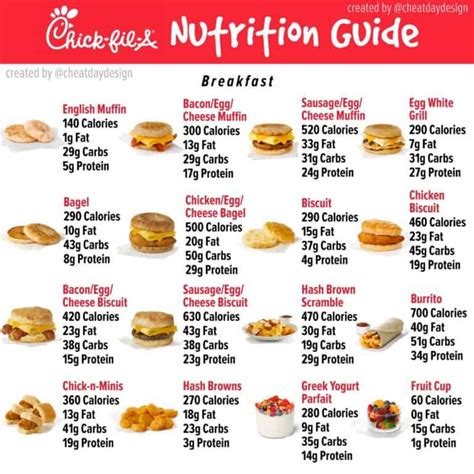 Chick Fil A Menu Nutrition Guide How Healthy Is Chick Fil A