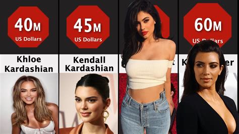 Kardashian Empire Net Worth Ranked Richest Kardashian 2020 Youtube