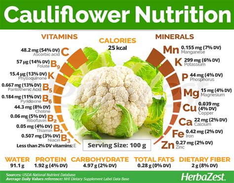 Cauliflower Herbazest