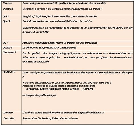 Exemple De Rapport D Audit De La Caisse