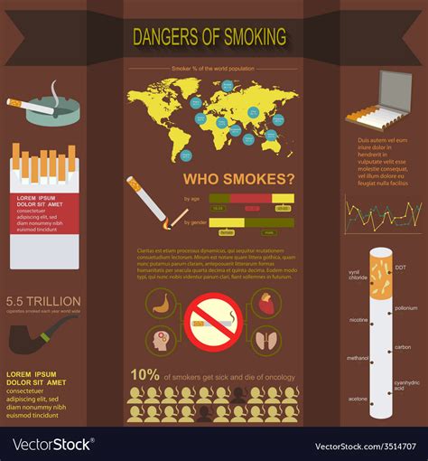 Hazards Of Smoking Infographic