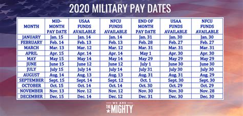 2022 Military Basic Pay
