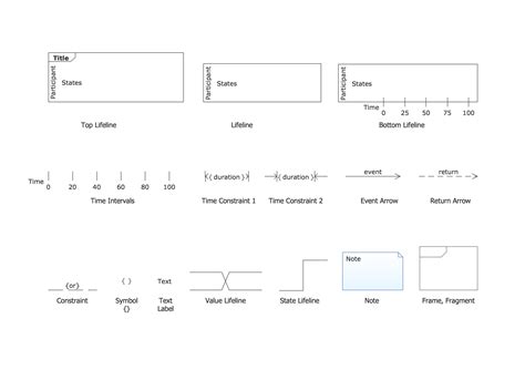 Uml Timing Diagram Design Elements