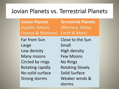 Difference Between Jovian Terrestrial Planets