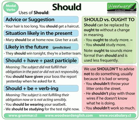 Should English Modal Verb Uses Of Should With Example Sentences