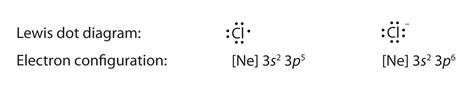 Chapter 9 Section A Lewis Electron Dot Diagrams