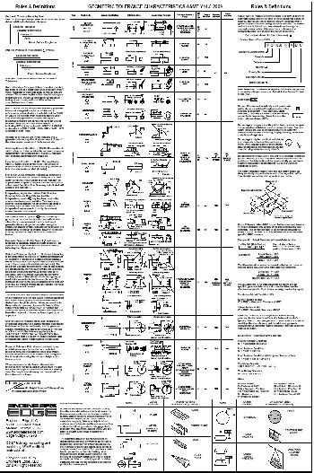 2009 Gdandt Wall Chart Free Download