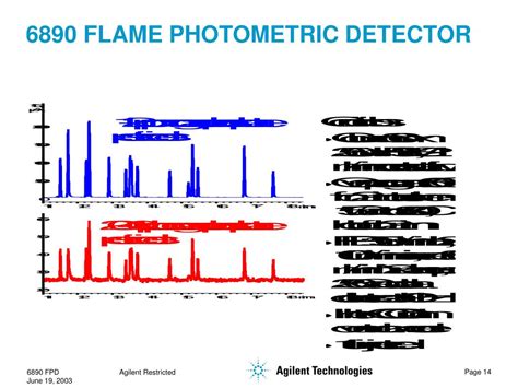 Ppt 6890 Flame Photometric Detector Introduction And Theory