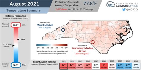 A Slow Starting Summer Heated Up In August North Carolina State