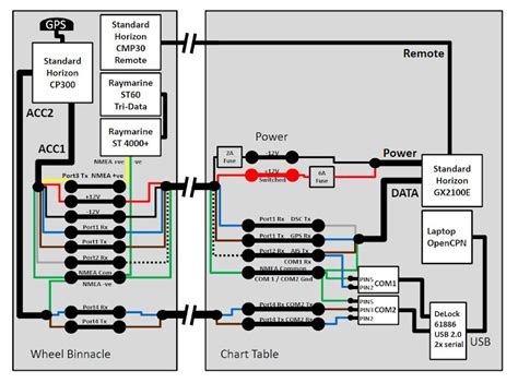 Diagram Digital Yacht Nmea 0183 To Usb Serial Adapter Cable Wiring