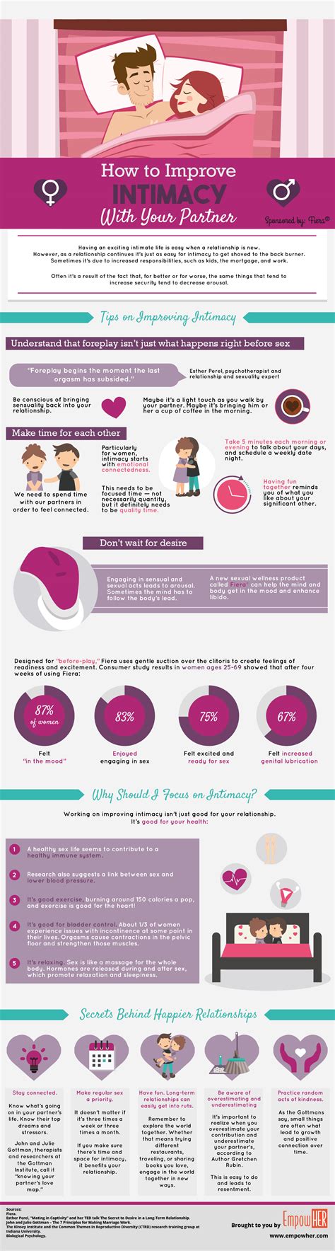 Infographic How To Improve Intimacy With Your Partner