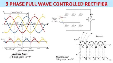 Three Phase Full Wave Controlled Rectifier Power Electronics