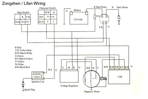 Lifan 150cc Wiring Diagram Heavy Wiring