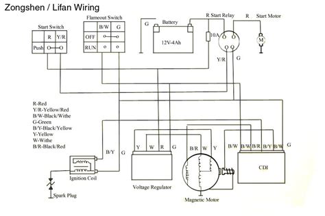 90cc 110cc 125cc engine part magneto plate stator 152fmh taotao lifan crf50 xr50. 19 Best Lifan 125Cc Pit Bike Wiring Diagram