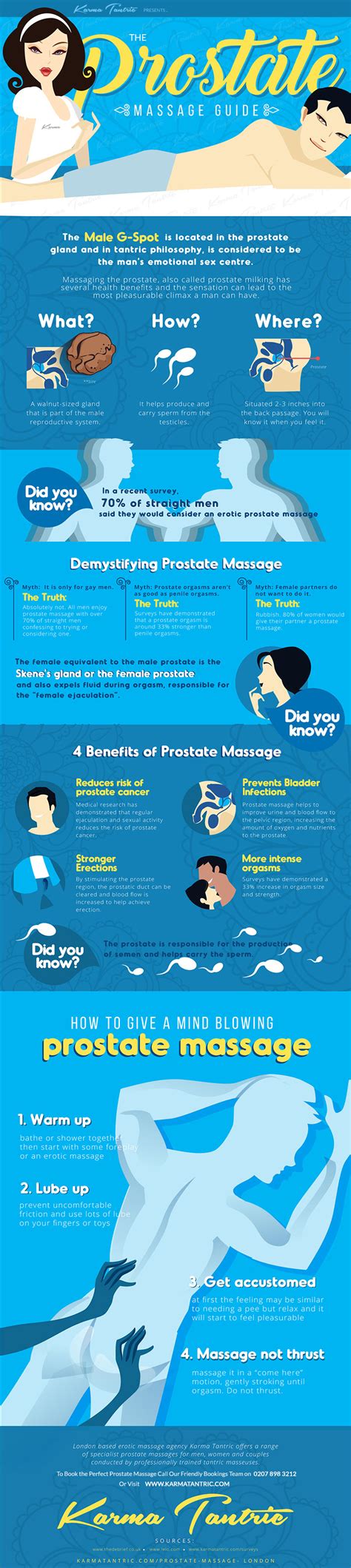 Prostate Milking 14 Tips And Positions To Massage The Prostate Kienitvcacke