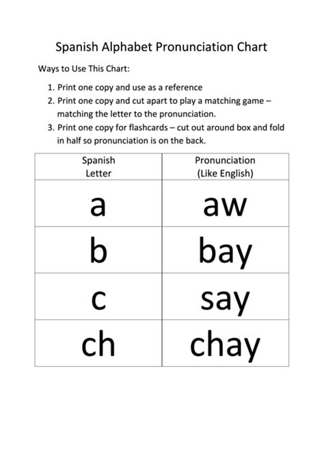 Top Spanish Alphabet Pronunciation Charts Free To Download In Pdf Format