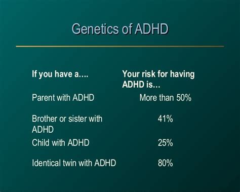 Adhd 101 Everything You Need To Know About Diagnosis And Treatment