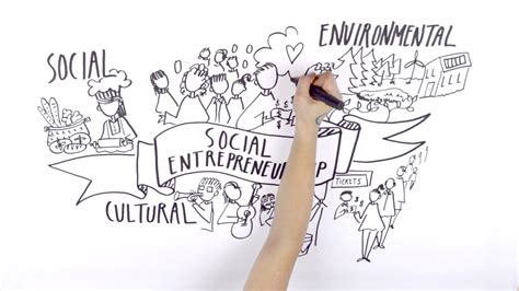 Importance of entrepreneurship for society. Social Enterprise 101 - YouTube