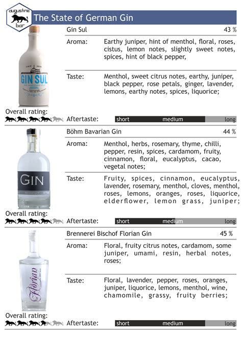 The Ultimate Gin Guide V The State Of German Gin Augustine Bar