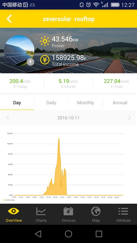 Zeversolar New App For Cloud Based Pv System Monitoring