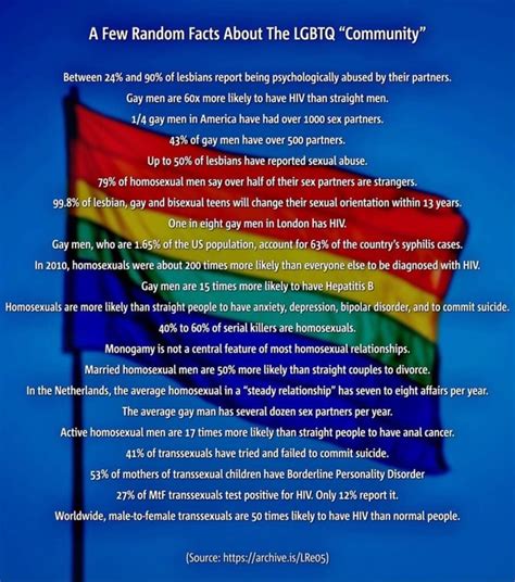 A Few Random Facts About The Lgbtq Community Between 24 And 90 Of