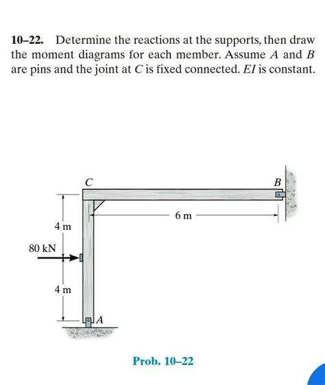 Solved 10 22 Determine The Reactions At The Supports Then