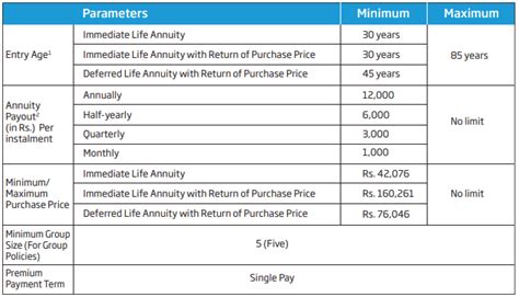 Join mergr and gain access to guaranty income life insurance's m&a summary, the m&a summaries of companies just like it, as well as recent m&a activity in the. HDFC Life Pension Guaranteed Plan Vs. LIC Jeevan Shanti | Personal Finance Plan