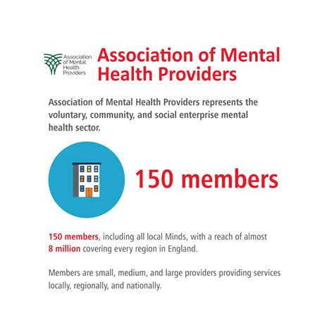 Association Of Mental Health Providers Care Provider Alliance