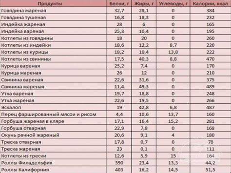 Диета кремлевская схема Кремлевская диета: полная таблица баллов готовых блюд на неделю, отзывы Кремлевская диета: полная таблица баллов готовых блюд на неделю, отзывы Диета кремлевская схема