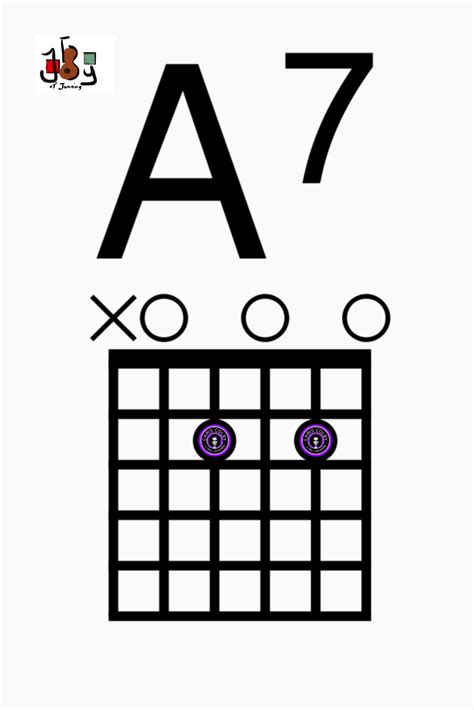 A7 Chord Guitar Chord Diagrams A7 Open Chord Guitar Chords Colby