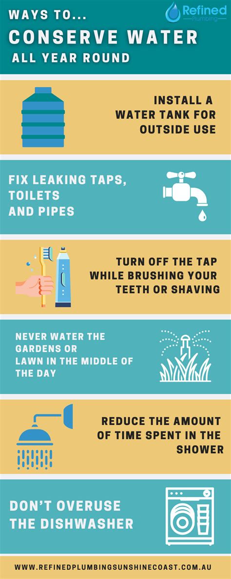 Ways To Conserve Water At Home All Year Round Refined Plumbing Sunshine Coast