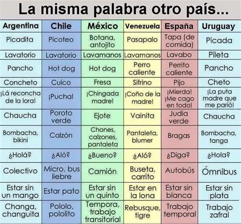 ¡Qué viva el español!: Riqueza de la lengua