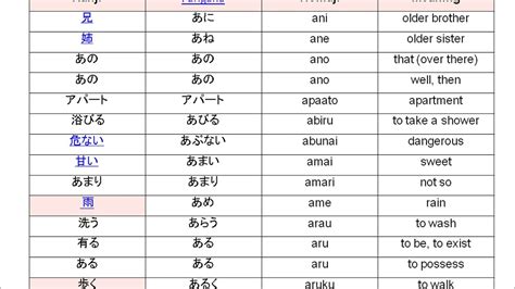 There are several kinds of kanji lists available. JLPT N5 vocabulary - YouTube