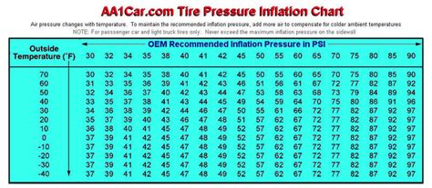 The chart contains the required tyre pressure for 700 vehicle models from 42 manufacturers and includes unladen and laden values. Trailer tire pressures? - Ford F150 Forum - Community of ...