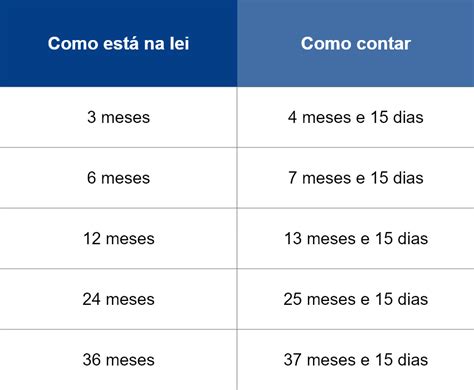 Valor Total De Mr Do Periodo Inss