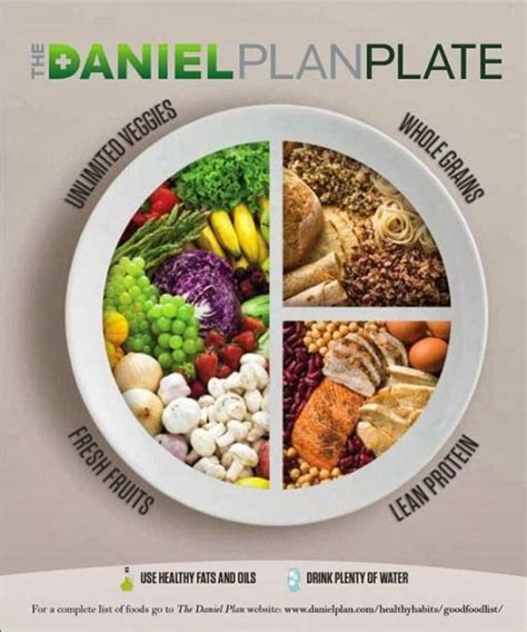 This daniel fast food list is for those who are participating in a fast and would like to omit the same foods daniel abstained from during his time of fasting. Dulce Fragancia: El Plan Daniel: dieta y salud #fastdiet ...