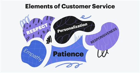 Five Elements Of Great Customer Service