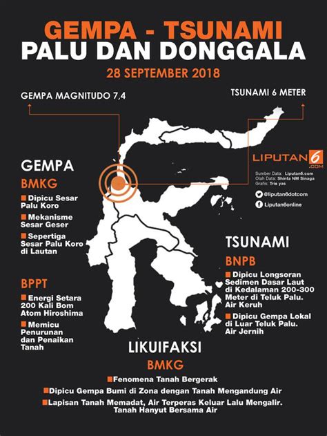 Dood via sumirat (2004) yang menyatakan, opini. Fakta Dan Opini Dalam Teks Pembangunan Dan Bencana ...