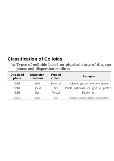 Solution Classification Of Colloids Studypool