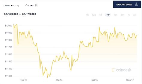 Before we can make a bitcoin price prediction, it's helpful to know how it works. Bitcoin Price Prediction 2020 - Dhabaka.com