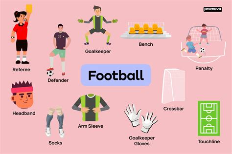 Football Vocabulary With Definitions In English